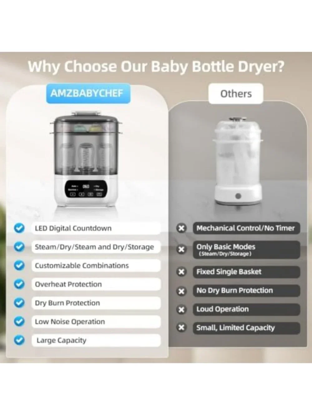 4-in-1 Electric Baby Bottle Steamer & Dryer, LED Touch Screen, Auto Shut-Off